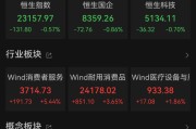 长兴港股大反弹，“雪王”创新高