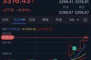 长兴特朗普突然升级贸易战！将对TA们征收50%的关税 金价早盘飙升近28美元