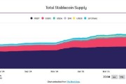 长兴稳定币发行方Circle估值或达69亿美元 IPO融资额超预期