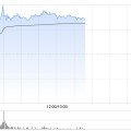 长兴连连数字盘中一度涨超78% 香港稳定币条例正式成为法例