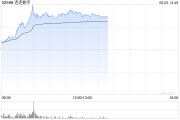 长兴连连数字盘中一度涨超78% 香港稳定币条例正式成为法例