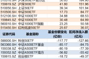 长兴调整就是机会！年内超700亿资金借道ETF进场扫货，这些板块最被看好（附名单）