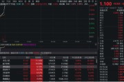 长兴无人机爆发！通用航空ETF华宝（159231）直线爆拉2.33%冲击3连阳
