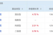 长兴危机延续4月份募集的贝莱德债基遭冷遇无奈延期