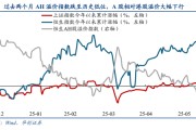 长兴华创策略姚佩：今年港股强于A股四大原因曝光，AH溢价极低点后怎么走？关注两大主线