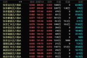 长兴港股，突发！最牛暴涨300%！