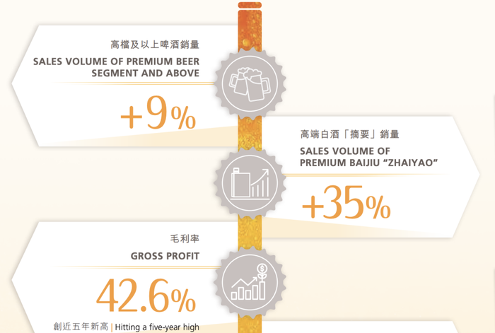 啤酒(🔽)争高，“新”意比拼