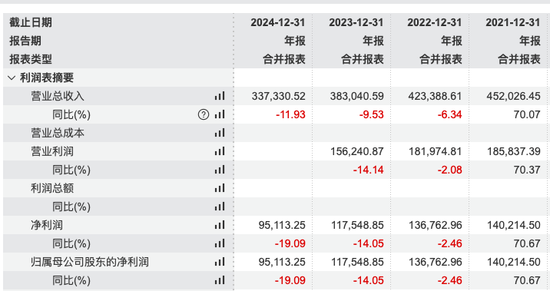 掌舵4年董事长离任(🧚)、明星基金经理出走，6000亿景顺长城人事震荡