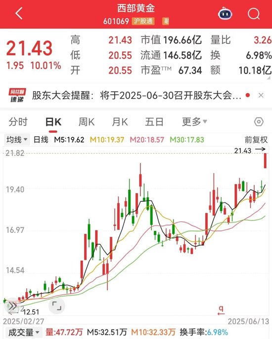 刚刚，集(💿)体大涨！机构预测业绩高增长名单出炉